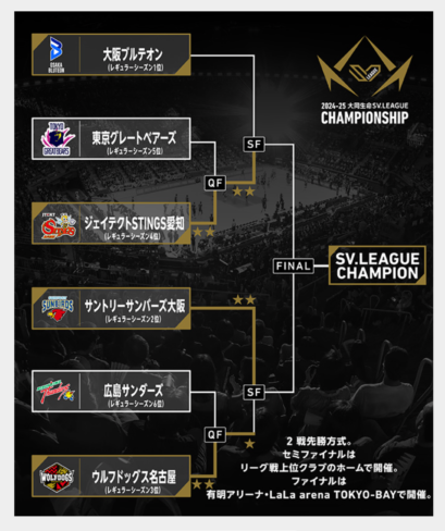 CHAMPIONSHIP Finals – Kayoko Okamura